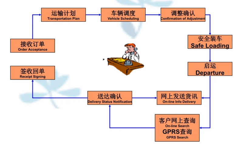 吴江震泽直达巴里坤物流公司,震泽到巴里坤物流专线